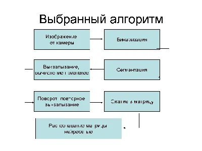 Понимание нейронных сетей и распознавание рукописных цифр — Eightify