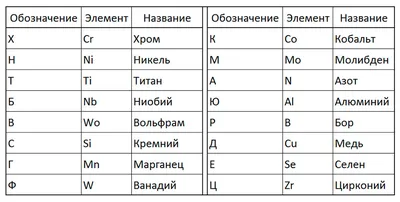 Тема «расшифровка» — Новости — Культурное наследие России: интеллектуальный  анализ и тематическое моделирование корпуса рукописных текстов —  Национальный исследовательский университет «Высшая школа экономики»