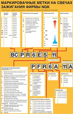 Расшифровка маркировки свечей NGK