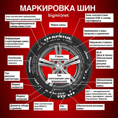 Маркировка шин - расшифровка обозначений на шинах