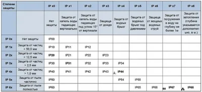 Расшифровка аббревиатур дополнительного образования детей