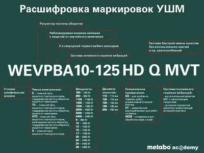 Расшифровка кода производителя УШМ Metabo