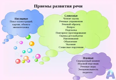 Набор для развития речи БУКВА-ЛЕНД 02018280: купить за 940 руб в интернет  магазине с бесплатной доставкой