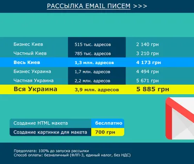 Гид по дизайну email-рассылок / Хабр