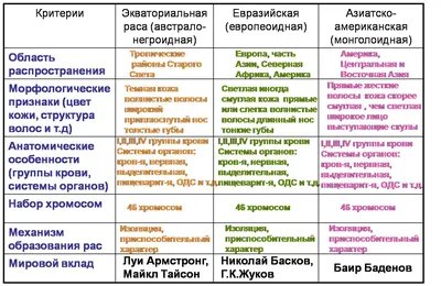 Человеческие расы, их родство и происхождение