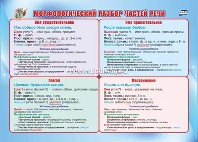 Обучающие карточки Выручалкин Фонетический разбор слова, 40 шт, на кольце -  купить в Москве, цены на Мегамаркет