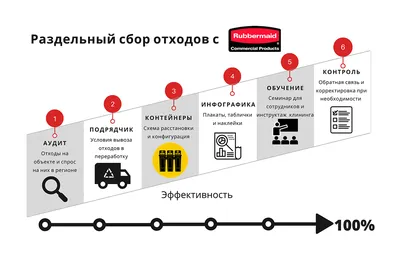 Экогерои: приучать к раздельному сбору отходов нужно с детства -  "Республика"