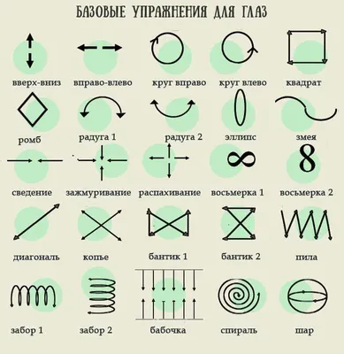 Эффективные упражнения для глаз и какие упражнения работают: Почему  гимнастика для глаз полезна?