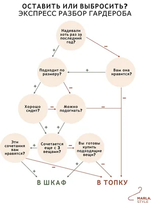 Как разобрать гардероб самой