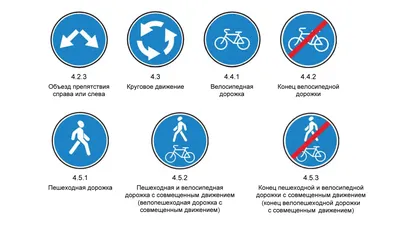 Тема 3.4. Дорожные знаки. Предписывающие знаки - Учебник - Автошкола ХАЙВ!