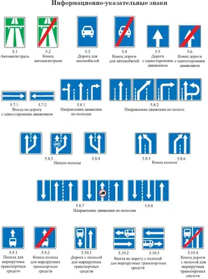 Дорожные знаки в картинках их обозначения с пояснениями 2023 года