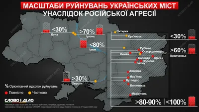 Не будет серых панелек: архитекторы уже разрабатывают проекты по  реставрации украинских городов