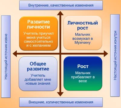 Этапы развития человека | Презентации Биология | Docsity