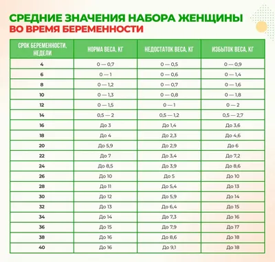 3 неделя беременности от зачатия: что происходит с малышом и мамой, фото  живота, УЗИ плода