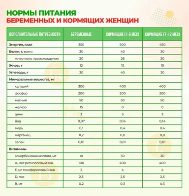 Триместры беременности по неделям и месяцам: особенности, сроки и период  родов