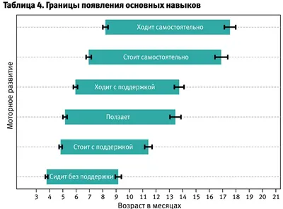 Family Tree - Что к чему и зачем: развитие ребёнка от 1 года до 3 лет через  предметную игру