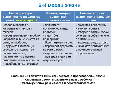 Моторное развитие грудного ребенка. Возраст 3-4 месяца - добрый доктор