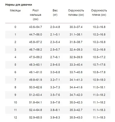 Физическое развитие ребёнка: с чего начать? - Детский сад №119 г.  Калининград