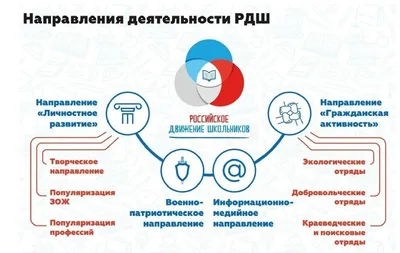 Российское движение школьников стенд стенды для школы стенд РДШ российское  движение школьников оформление кабинета