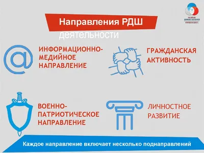 Российское движение школьников стенд стенды для школы стенд РДШ российское  движение школьников оформление кабинета