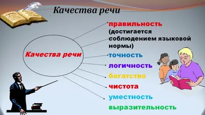 Русский речевой этикет: Практикум вежливого речевого общения, А. А.  Акишина, URSS купить книгу 978-5-9519-2549-7 – Лавка Бабуин, Киев, Украина