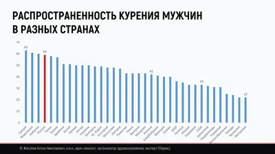 Центр общественного здоровья и медицинской профилактики » Даты ООН