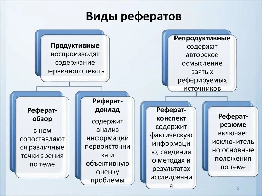 Доклад общие особенности. Основные виды и типы рефератов. Типы рефератов и их характеристика. Реферат типы рефератов. Назовите виды рефератов.