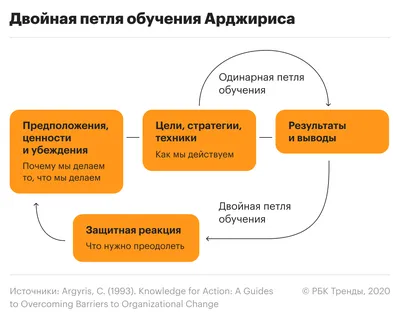 Рефлексия: что это и для чего нужна, примеры, советы | РБК Стиль