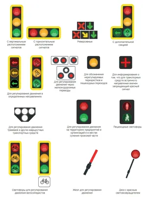 Сигналы регулировщика с пояснениями для водителей