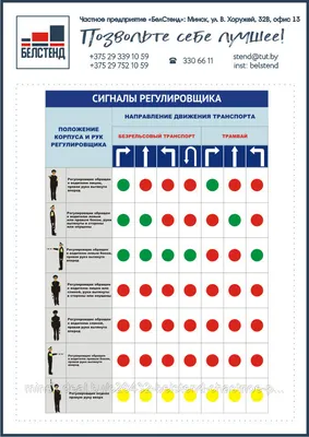 Сигналы регулировщика в картинках