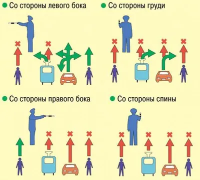 🤔Как запомнить знаки регулировщика? Попробуйте подойти к этому вопросу  творчески! 📌В интернете.. | ВКонтакте