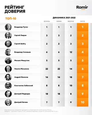 Как повысить рейтинг на Яндекс Картах?