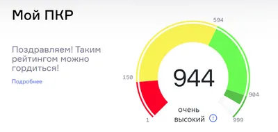 Стал известен кредитный рейтинг, который нужно иметь для получения ипотеки.  СИБДОМ