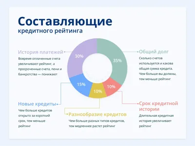 Домклик опубликовал рейтинг «Топ-20 агентств недвижимости России» за 2022  год - Новости - Журнал Домклик