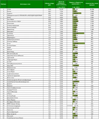 Рейтинг доверия Ромир. Лето 2022