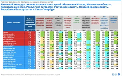 Рейтинг банков Молдовы в 2023 году