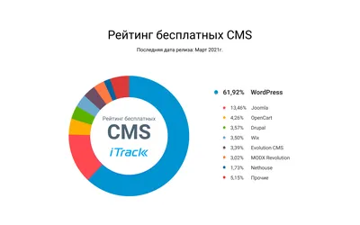 Рейтинг агентств контекстной рекламы России 2021 от Ringostat | Новости  рынка SEO