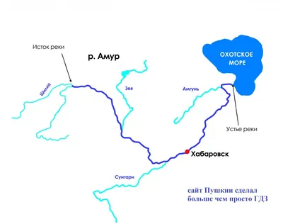 Река Амур - описание притоков и истоков | Отдых на реке Амур