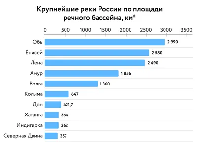 Реки России: список с названиями, описанием, фото, отзывами туристов