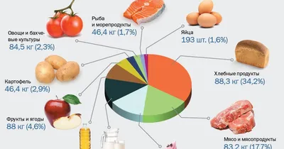 Реклама в лифтах продуктовых магазинов | ГК "Продвижение"