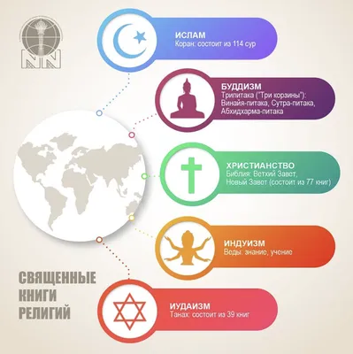 Мировые религии: у кого сколько последователей? | Новости Таджикистана  ASIA-Plus