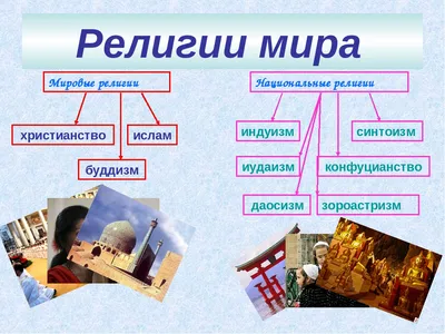 Религии мира. Многообразие религий. Классификация религий. Основатели религий  мира. Священные книги религий мира - презентация онлайн