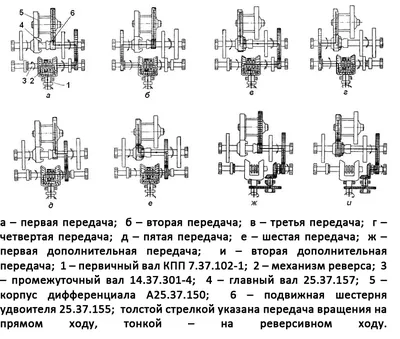 Коробка передач т 25: устройство, схема переключения, ремонт