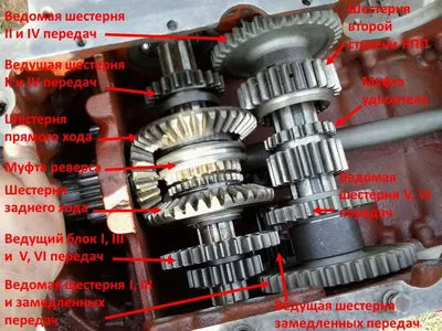 Трактор т 4 коробка |  