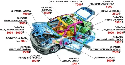 Самостоятельный ремонт стиральной машины - РемСтирМаш