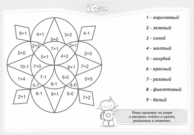 Раскраска Сложение и вычитание в пределах 100 распечатать - Сложение и  вычитание