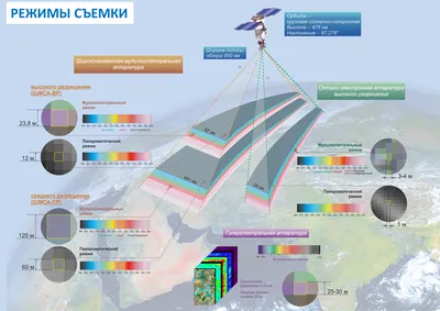 Ресурс 2.0+файбер смесь с пищевыми волокнами с нейтральным вкусом для  энтерального питания 200 мл 4 шт. - цена 1158 руб., купить в интернет  аптеке в Москве Ресурс 2.0+файбер смесь с пищевыми волокнами