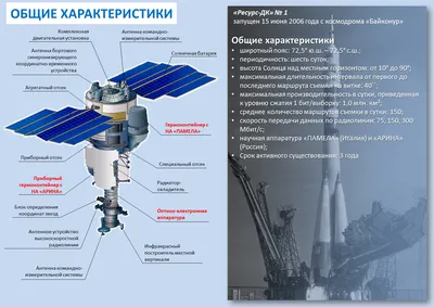 Время — самый дорогой ресурс» | Блоги | 