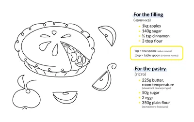 Рецепты на английском картинки