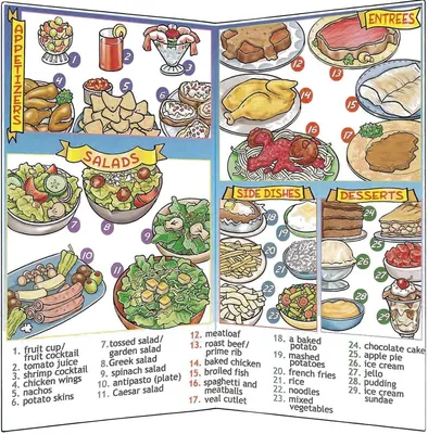 Рецепты воздушной фритюрницы (издание на английском языке), практика еды,  простой рецепт, шеф-повар, горячая и здоровая фритюрница, кулинарная книга,  32 рецепта для жарки воздуха | AliExpress